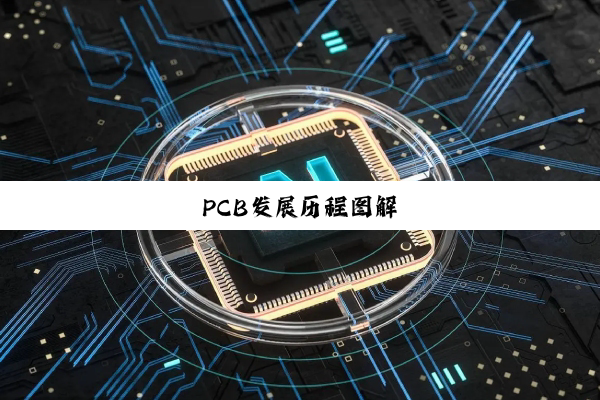 PCB发展历程图解