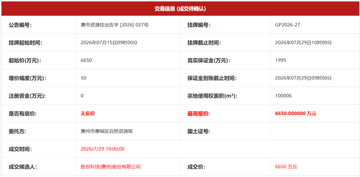 惠州首富再落重子！胜宏科技6650万摘地，拟投建30亿AI电路板智造工厂