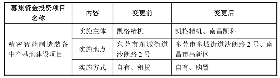 图源：凯格精机公告截图